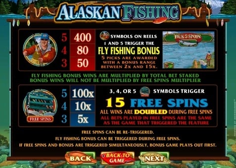 Правила бонусной игры и фриспинов в аппарате Alaskan Fishing